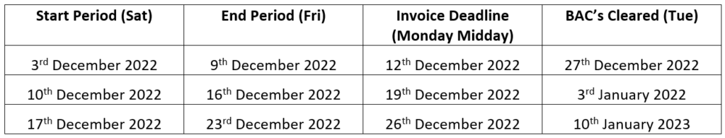 Christmas Payroll Schedule SEP Resource Solutions 5-easy-biweekly-money-saving-challenges-to-try-this-year-in-2022